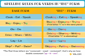 Present Continuous Spelling Rules Useful Ing Rules 7esl Spelling Rules Learn English Vocabulary Learn English