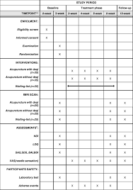 Asltbx spm12 spm8 spm5 spm2. The Central Mechanism Of Acupuncture Treatment With A Long Lasting Effect For Functional Dyspepsia Study Protocol For A Randomized Controlled Trial Trials Full Text