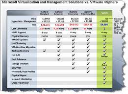 Check spelling or type a new query. Virtual Reality Page 5 Of 8 Setting The Record Straight One Post At A Time Vmware Blogs