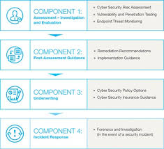 Maybe you would like to learn more about one of these? State Of Arkansas Cyber Security Assessment