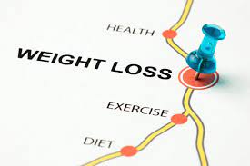 4 Strategies For Successful Weight Loss – Adopt Today For Success |  Vitamedica