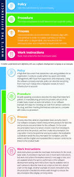 Reasons For Workplace Policies In 2020 Workplace Communication Procedural Writing Policy Template