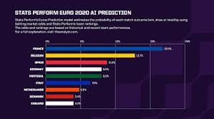 Free, expert euro 2020 tips for wdw, btts, correct score,over/under 2.5 goals and btts & win markets. Breaking Down Our Euro 2020 Predictive Model Video The Analyst