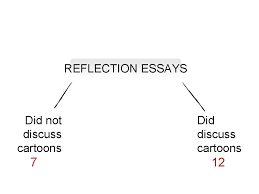 938 words | 4 pages. Lol Realizing Meaningful Interactions Online Through Oer Cartoons