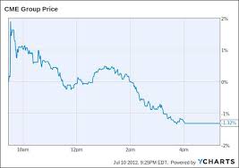 Ah The Self Regulated U S Futures Markets Hows That