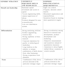 Porter's generic strategies framework constitutes a major contribution to the development of the strategy development and strategic management literature in the modern world. Application Of Porter S Generic Strategies By Commercial Banks In Kenya Semantic Scholar