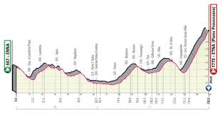 Joao almeida wins the climbers' challenge. 2020 Giro D Italia Route The Inner Ring