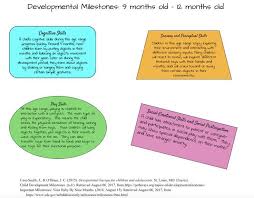 From Pediatric Occupational Therapy Tips Developmental