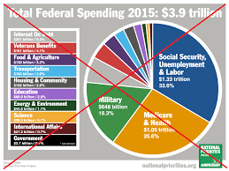 How Are Your Tax Dollars Spent Lets Graph It Sas