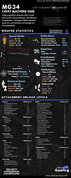 Bueno pues aqui les traego este mini tutorial para programar este equipo y no batallen mucho. Mg34 Weapon Information Modern Warfare Warzone Zbor Gaming