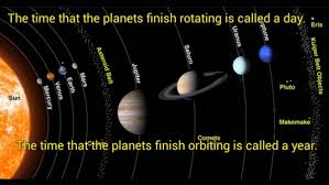 Earth makes two full orbits around the sun in the time planet mars makes just one. How Long Does It Take Each Planet In The Solar System To Orbit The Sun Quora