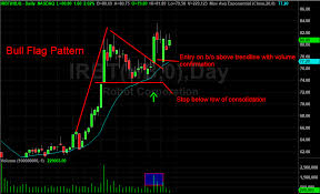 Bull Flag Chart Pattern Trading Strategies Warrior Trading