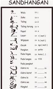 Aksara Jawa A I U E O Stock Analysis Health Benefits Healthcare Professionals