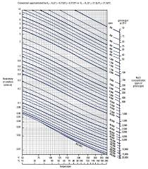 Exploration Production Geology View Image Resisitivity