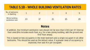 We did not find results for: Building Regulations Approved Document F Ventilation