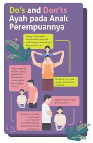 Kamu berhutang kepada ibu bapa, dan cara pembayaran ialah melalui ketaatan kamu kepada mereka. Kata Kata Untuk Ayah Yang Menyakiti Anaknya