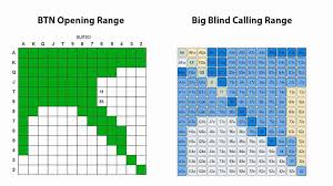 Set yourself up for success with the best starting poker hands and ranges for texas holdem. Best Poker Hands Texas Holdem Poker Hand Rankings And Useful Tips