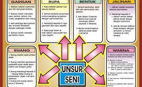 · memberi panduan kepada sesebuah system pendidikan utk menetapkan matlamat 3. Konsep Asas Jaringan N Jalinan Cute766