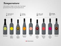 Since alcohol evaporates at 172°f (78°c), any sauce or stew that is simmering or boiling is certainly hot enough to evaporate the alcohol. Ideal Serving Temperature For Wine Red And White Wine Folly