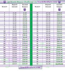 24 rational money challenge chart