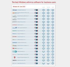 Many antivirus suites create an interface that's as simple as possible for users to. Ltp8hpixssgbcm
