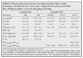 Read This Pharmacology Study By Lisa Abbo And More