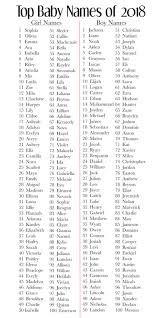 List of modern & latest hindu baby boy names. Rare Hindu Baby Boy Names 2019 Buy Best Hindu Boy Names More Than 26 000 Popular Hindu Baby Boy Names With Meanings Book Online At Low Prices In India Best Hindu