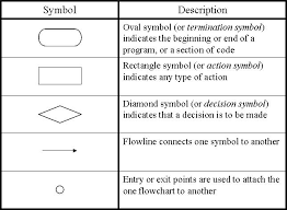 Object And Classes User Inputs Pythagoras