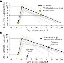 Regardless of dose, compared to placebo were anemia (20.7% vs. Test Sensitivity Is Secondary To Frequency And Turnaround Time For Covid 19 Screening Science Advances