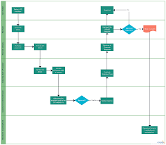 Process Documentation Guide Learn How To Document Processes Credit Card Transactions Flow Chart Credit Card Payment