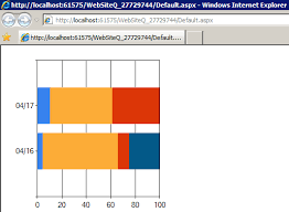 asp net 100 stacked bar chart data format