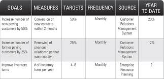 Strategic Planning Roadmap How To Plan Strategic Planning Small Business Bookkeeping