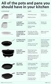 These Are The 7 Pots And Pans You Need In Your Kitchen Business Insider Kitchen Appliance List Kitchen Equipment Kitchen Essentials
