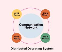 Image result for Computers Software Operating Systems Network Distributed