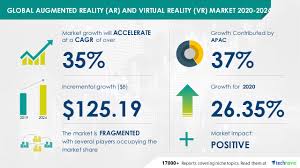 Earnings have grown 32% per year over the past 5 years. Augmented Reality Ar And Virtual Reality Vr Market Featuring Alphabet Inc Daqri Llc Facebook Inc Among Others To Contribute To The Market Growth Industry Analysis Market Trends Opportunities And Forecast 2024