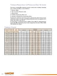 Lamons Gaskets Torque Chart Related Keywords Suggestions
