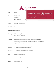 Axis bank insta easy : Technical Analysis Of Axis Bank Daily Forex System Apartmani Omerbasic