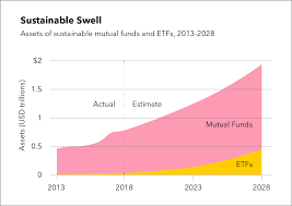 Sustainable Investing Themes Blackrock