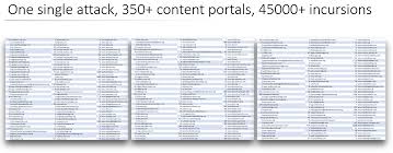 Check spelling or type a new query. Guest Post Think Sci Hub Is Just Downloading Pdfs Think Again The Scholarly Kitchen