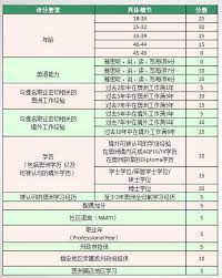 Aug 02, 2019 · 加拿大移民对申请人的最低要求一般是clb4，即雅思（读3.5写4听4.5说4）。但加拿大技术移民对申请人的要求就高了，由于申请人的分数越高越容易被邀请，尤其是最近3次的邀请分数都是460左右，因此英语成绩越好对申请人来说加的分数越多，比如clb8、clb9对申请人的加分差距在7到8分（单身差8分. æ­ç§˜2017å¹´æ¾³æ´²æŠ€æœ¯ç§»æ°'çš„é‚£äº›å' ç»¿é‡Žç§»æ°'