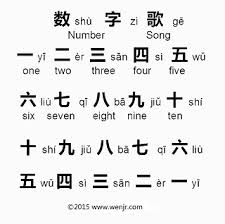 Chinese Children Song Number Song Number Song Mandarin Chinese Learning Songs