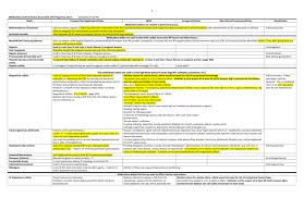 Medications And Hormones Associated With Pregnancy Chart