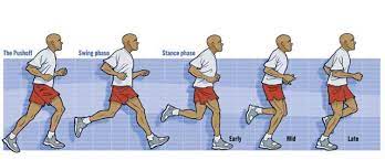 Improve Your Running Technique | My Running Addiction
