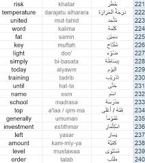 Learning Arabic Msa Fabienne Learning Arabic Learn Arabic Language Learn Arabic Online