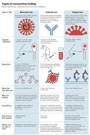 What you think you know about lung cancer is a drop in the bucket compared with the uncertainty you may face once you, or someone near to you, has been diagnosed with the disease. Covid 19 And Lung Cancer Previous Statements Lung Cancer Research Foundation