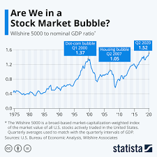 How likely is the stock market crash in 2021 quora / on my prediction, after budget (1,february 2001), market may stay volatile on short term. Ruang Ilmu Indian Stock Market Crash In 2021 Xnrx20zsdcsfom Will Indian Stock Market Crash In 2021 Youtube