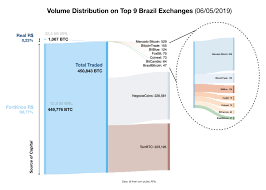 The Largest Bitcoin Exchange In The World Is Falling Apart