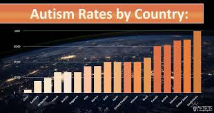 Global Autism Rates Explained How Many People Have Autism