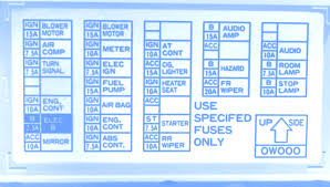 Free wiring … перевести эту страницу. 1996 Nissan Pathfinder Fuse Box Diagram F Block Orbital Diagram Bege Wiring Diagram