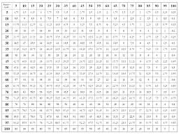 Subtraction Table Ozerasansor Com